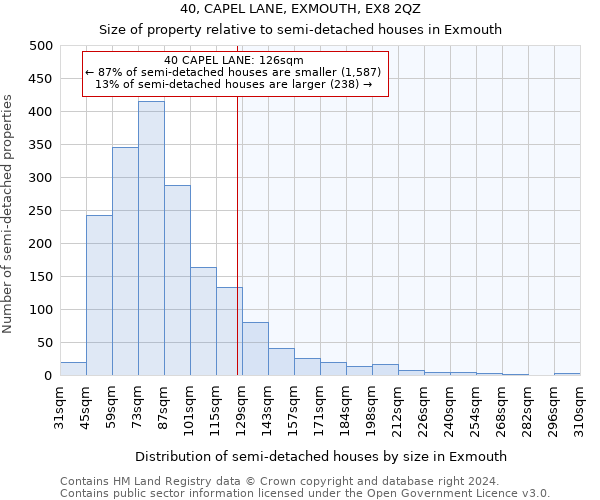 40, CAPEL LANE, EXMOUTH, EX8 2QZ: Size of property relative to detached houses in Exmouth