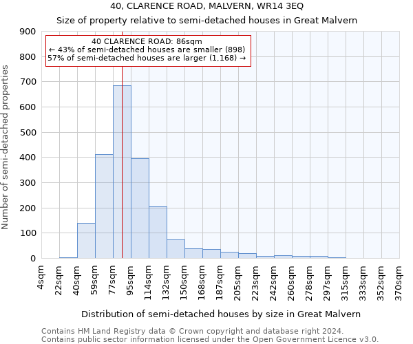 40, CLARENCE ROAD, MALVERN, WR14 3EQ: Size of property relative to detached houses in Great Malvern