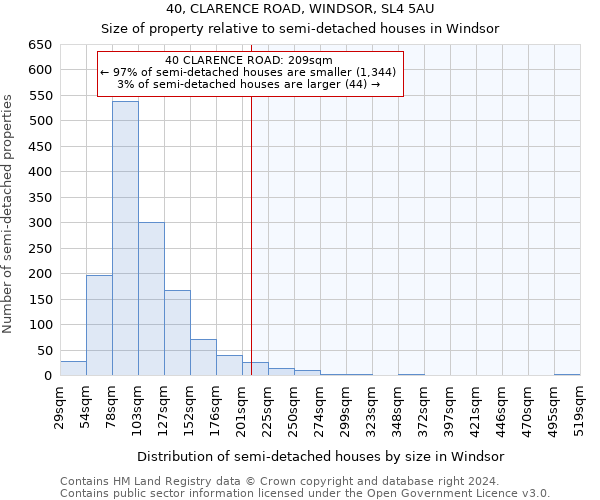 40, CLARENCE ROAD, WINDSOR, SL4 5AU: Size of property relative to detached houses in Windsor