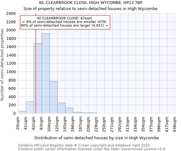 40, CLEARBROOK CLOSE, HIGH WYCOMBE, HP13 7BP: Size of property relative to detached houses in High Wycombe