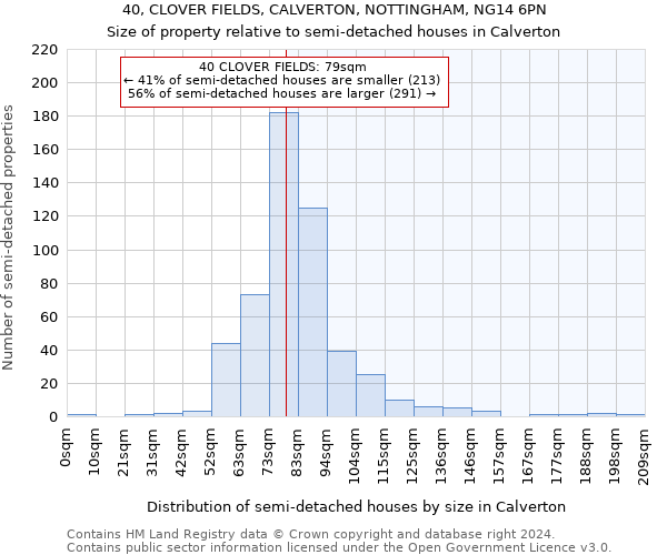 40, CLOVER FIELDS, CALVERTON, NOTTINGHAM, NG14 6PN: Size of property relative to detached houses in Calverton