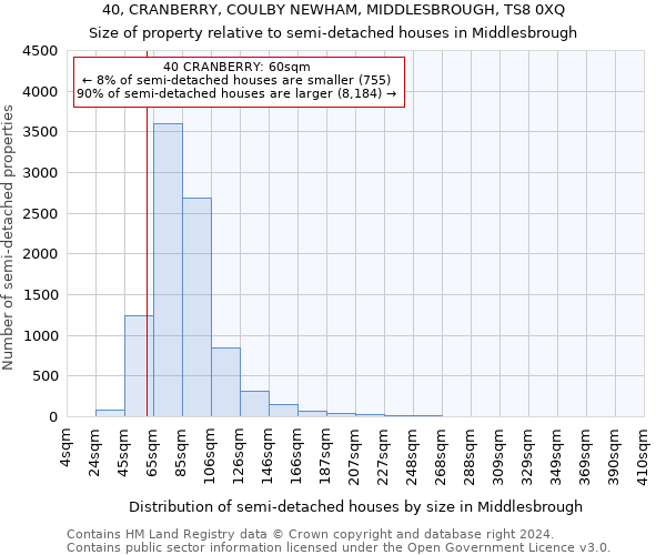 40, CRANBERRY, COULBY NEWHAM, MIDDLESBROUGH, TS8 0XQ: Size of property relative to detached houses in Middlesbrough