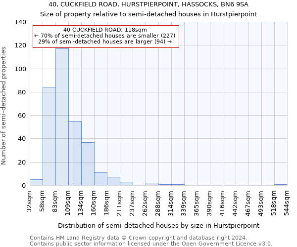 40, CUCKFIELD ROAD, HURSTPIERPOINT, HASSOCKS, BN6 9SA: Size of property relative to detached houses in Hurstpierpoint