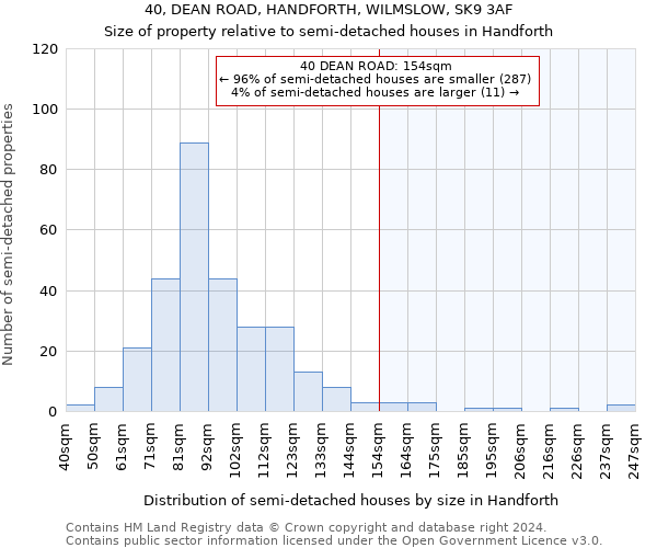 40, DEAN ROAD, HANDFORTH, WILMSLOW, SK9 3AF: Size of property relative to detached houses in Handforth