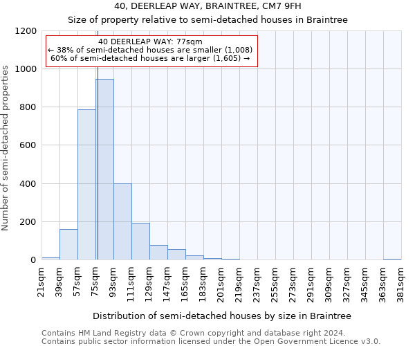 40, DEERLEAP WAY, BRAINTREE, CM7 9FH: Size of property relative to detached houses in Braintree