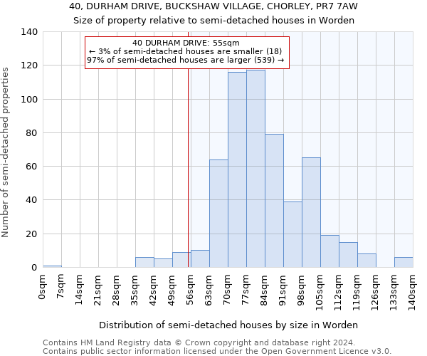 40, DURHAM DRIVE, BUCKSHAW VILLAGE, CHORLEY, PR7 7AW: Size of property relative to detached houses in Worden