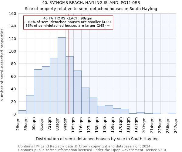 40, FATHOMS REACH, HAYLING ISLAND, PO11 0RR: Size of property relative to detached houses in South Hayling