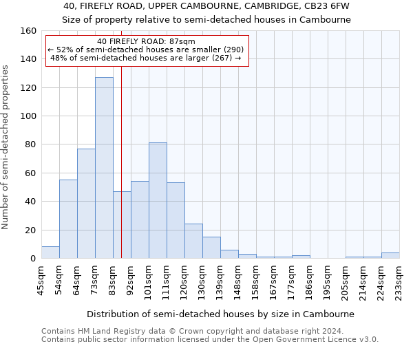 40, FIREFLY ROAD, UPPER CAMBOURNE, CAMBRIDGE, CB23 6FW: Size of property relative to detached houses in Cambourne