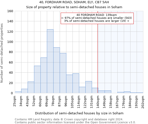 40, FORDHAM ROAD, SOHAM, ELY, CB7 5AH: Size of property relative to detached houses in Soham