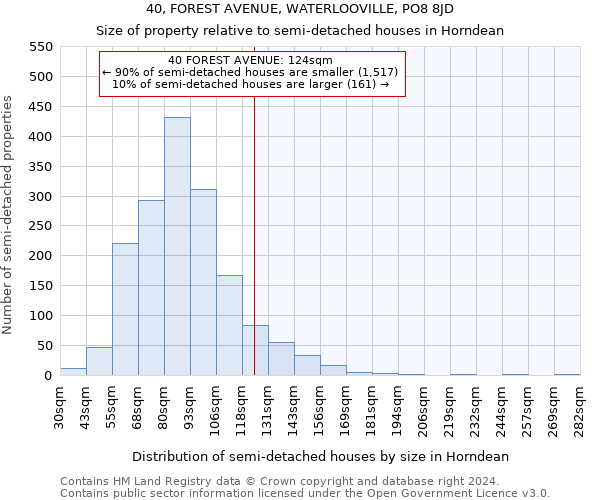 40, FOREST AVENUE, WATERLOOVILLE, PO8 8JD: Size of property relative to detached houses in Horndean