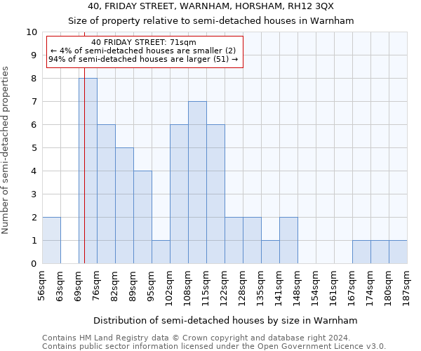 40, FRIDAY STREET, WARNHAM, HORSHAM, RH12 3QX: Size of property relative to detached houses in Warnham