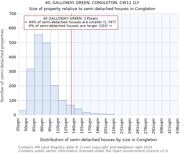 40, GALLOWAY GREEN, CONGLETON, CW12 1LY: Size of property relative to detached houses in Congleton