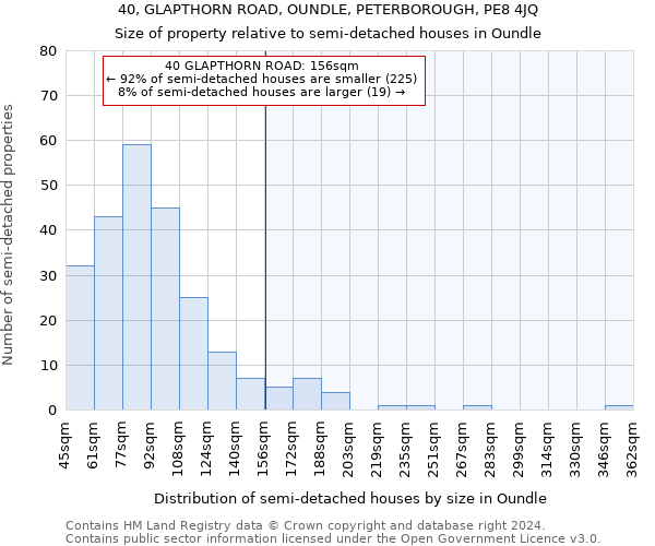 40, GLAPTHORN ROAD, OUNDLE, PETERBOROUGH, PE8 4JQ: Size of property relative to detached houses in Oundle