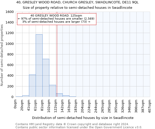 40, GRESLEY WOOD ROAD, CHURCH GRESLEY, SWADLINCOTE, DE11 9QL: Size of property relative to detached houses in Swadlincote