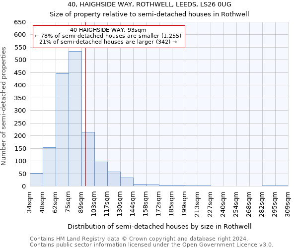 40, HAIGHSIDE WAY, ROTHWELL, LEEDS, LS26 0UG: Size of property relative to detached houses in Rothwell