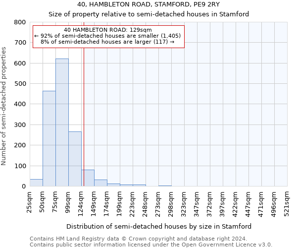 40, HAMBLETON ROAD, STAMFORD, PE9 2RY: Size of property relative to detached houses in Stamford