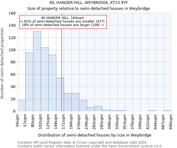 40, HANGER HILL, WEYBRIDGE, KT13 9YF: Size of property relative to detached houses in Weybridge