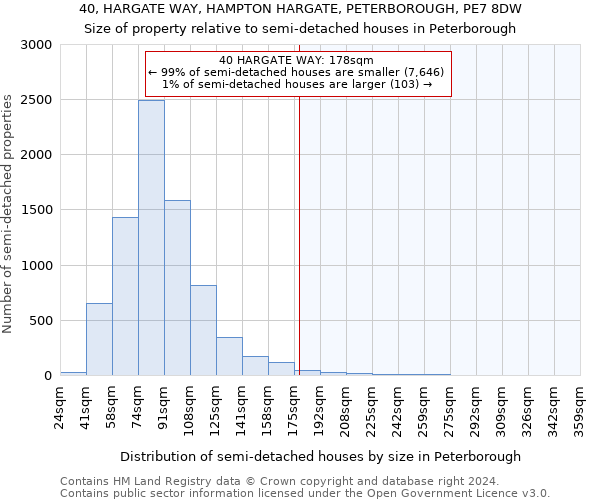 40, HARGATE WAY, HAMPTON HARGATE, PETERBOROUGH, PE7 8DW: Size of property relative to detached houses in Peterborough