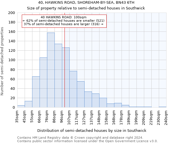 40, HAWKINS ROAD, SHOREHAM-BY-SEA, BN43 6TH: Size of property relative to detached houses in Southwick