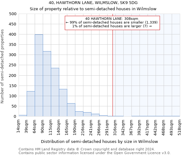 40, HAWTHORN LANE, WILMSLOW, SK9 5DG: Size of property relative to detached houses in Wilmslow