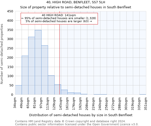 40, HIGH ROAD, BENFLEET, SS7 5LH: Size of property relative to detached houses in South Benfleet