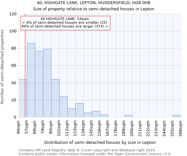 40, HIGHGATE LANE, LEPTON, HUDDERSFIELD, HD8 0HB: Size of property relative to detached houses in Lepton