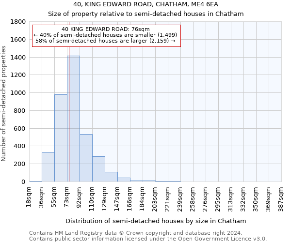 40, KING EDWARD ROAD, CHATHAM, ME4 6EA: Size of property relative to detached houses in Chatham