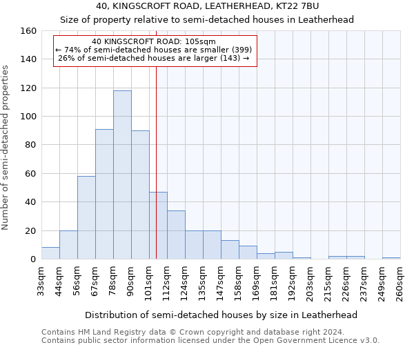 40, KINGSCROFT ROAD, LEATHERHEAD, KT22 7BU: Size of property relative to detached houses in Leatherhead