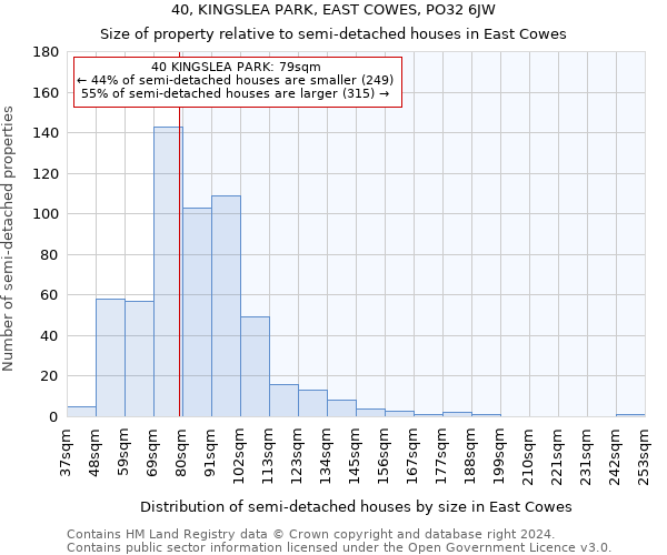 40, KINGSLEA PARK, EAST COWES, PO32 6JW: Size of property relative to detached houses in East Cowes