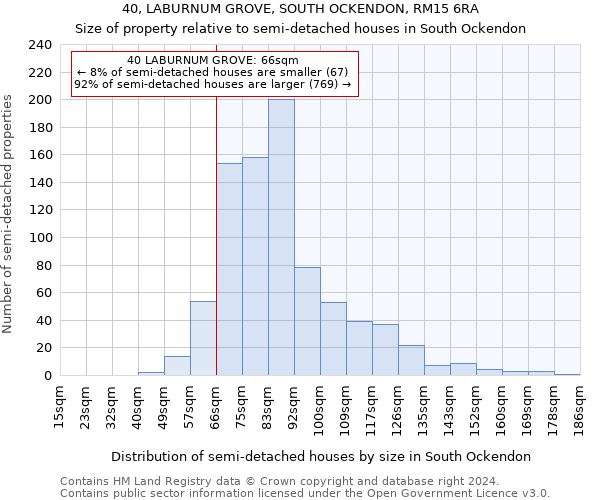 40, LABURNUM GROVE, SOUTH OCKENDON, RM15 6RA: Size of property relative to detached houses in South Ockendon