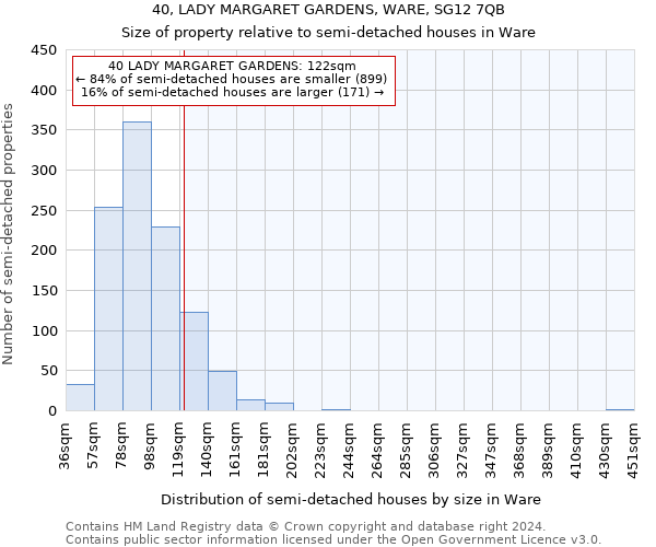 40, LADY MARGARET GARDENS, WARE, SG12 7QB: Size of property relative to detached houses in Ware