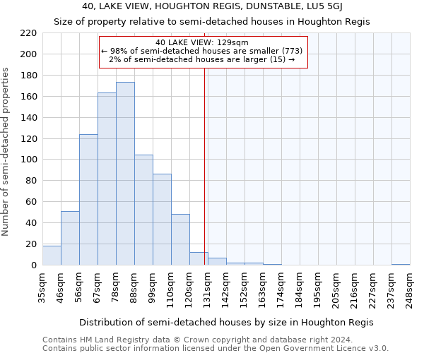 40, LAKE VIEW, HOUGHTON REGIS, DUNSTABLE, LU5 5GJ: Size of property relative to detached houses in Houghton Regis