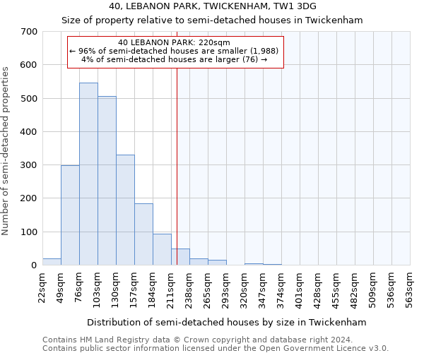 40, LEBANON PARK, TWICKENHAM, TW1 3DG: Size of property relative to detached houses in Twickenham