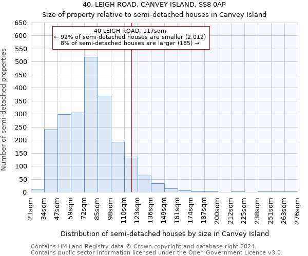 40, LEIGH ROAD, CANVEY ISLAND, SS8 0AP: Size of property relative to detached houses in Canvey Island