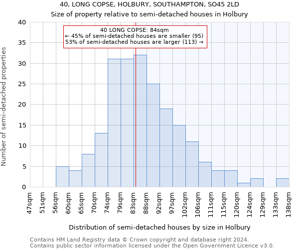 40, LONG COPSE, HOLBURY, SOUTHAMPTON, SO45 2LD: Size of property relative to detached houses in Holbury