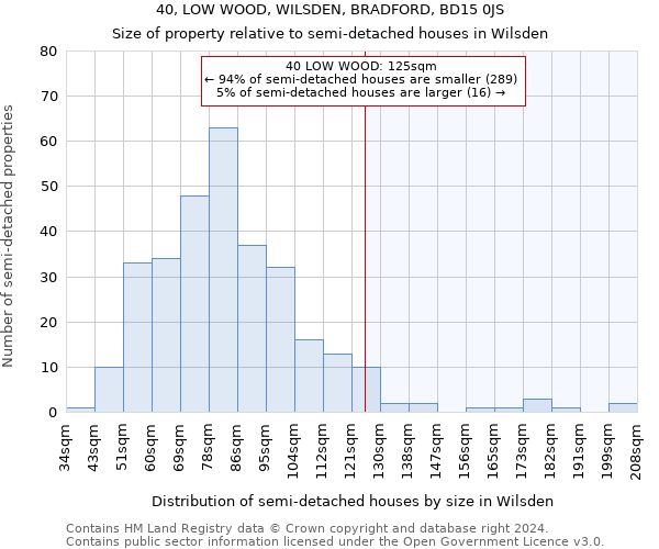 40, LOW WOOD, WILSDEN, BRADFORD, BD15 0JS: Size of property relative to detached houses in Wilsden