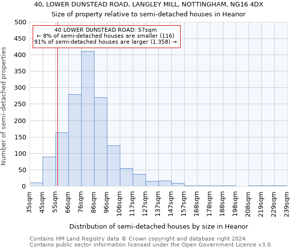 40, LOWER DUNSTEAD ROAD, LANGLEY MILL, NOTTINGHAM, NG16 4DX: Size of property relative to detached houses in Heanor