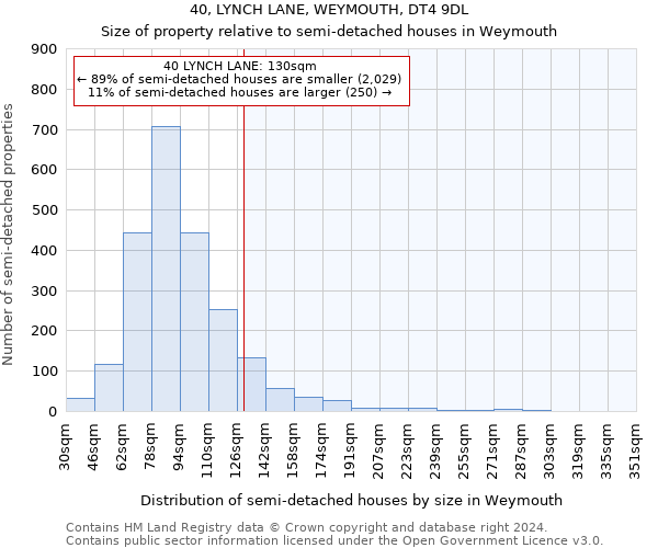 40, LYNCH LANE, WEYMOUTH, DT4 9DL: Size of property relative to detached houses in Weymouth