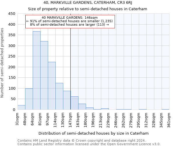 40, MARKVILLE GARDENS, CATERHAM, CR3 6RJ: Size of property relative to detached houses in Caterham