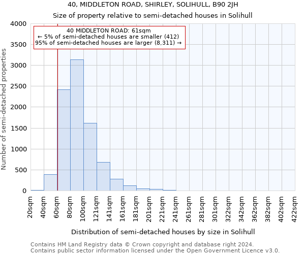 40, MIDDLETON ROAD, SHIRLEY, SOLIHULL, B90 2JH: Size of property relative to detached houses in Solihull