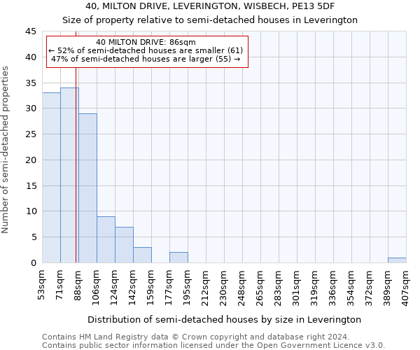 40, MILTON DRIVE, LEVERINGTON, WISBECH, PE13 5DF: Size of property relative to detached houses in Leverington