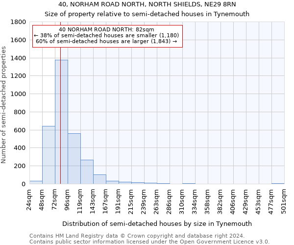 40, NORHAM ROAD NORTH, NORTH SHIELDS, NE29 8RN: Size of property relative to detached houses in Tynemouth