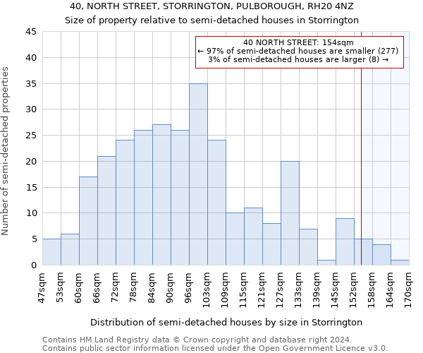 40, NORTH STREET, STORRINGTON, PULBOROUGH, RH20 4NZ: Size of property relative to detached houses in Storrington