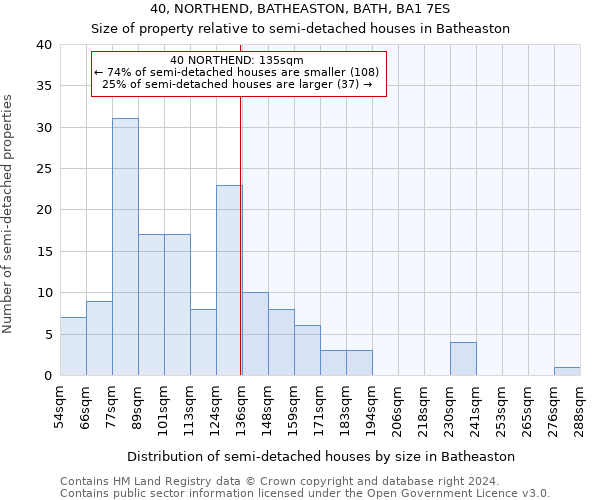 40, NORTHEND, BATHEASTON, BATH, BA1 7ES: Size of property relative to detached houses in Batheaston