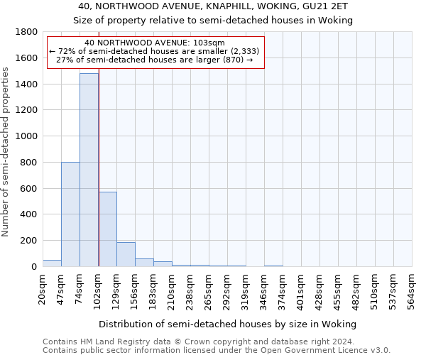 40, NORTHWOOD AVENUE, KNAPHILL, WOKING, GU21 2ET: Size of property relative to detached houses in Woking