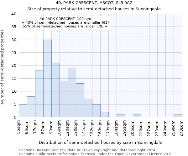 40, PARK CRESCENT, ASCOT, SL5 0AZ: Size of property relative to detached houses in Sunningdale