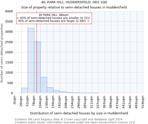 40, PARK HILL, HUDDERSFIELD, HD2 1QG: Size of property relative to detached houses in Huddersfield