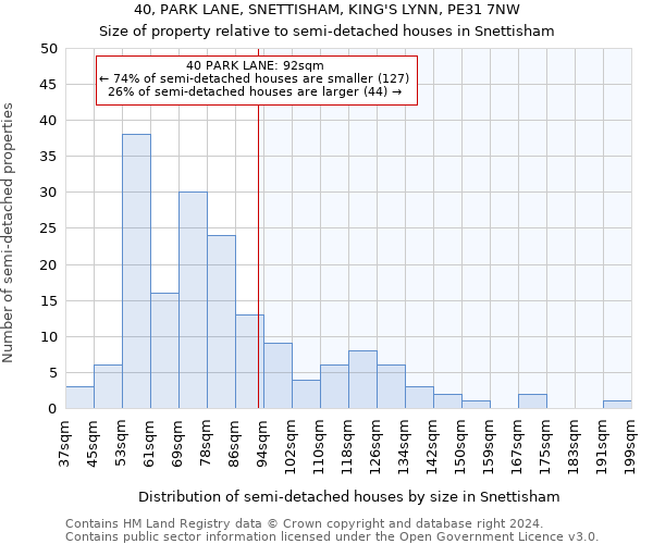 40, PARK LANE, SNETTISHAM, KING'S LYNN, PE31 7NW: Size of property relative to detached houses in Snettisham