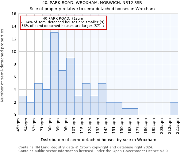 40, PARK ROAD, WROXHAM, NORWICH, NR12 8SB: Size of property relative to detached houses in Wroxham