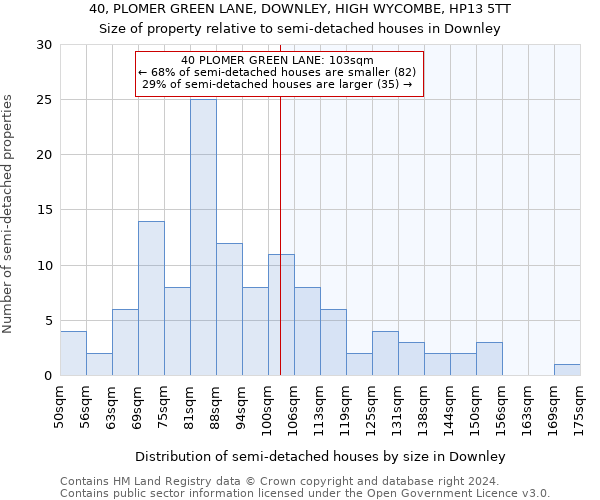 40, PLOMER GREEN LANE, DOWNLEY, HIGH WYCOMBE, HP13 5TT: Size of property relative to detached houses in Downley